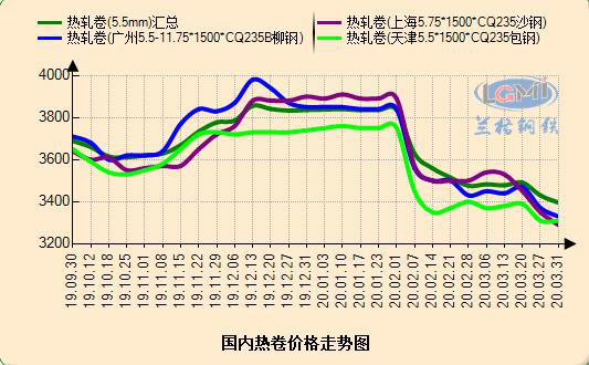 热卷价格今日最新动态报告