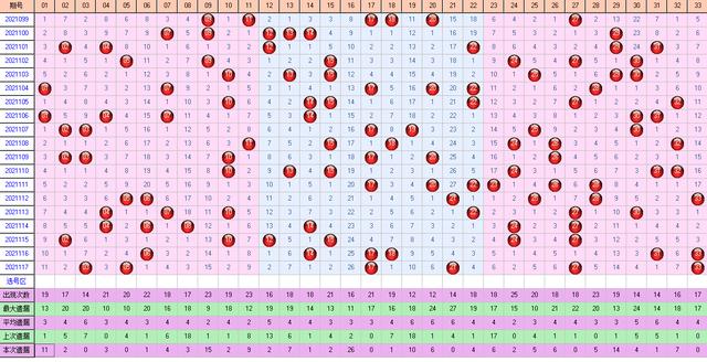 双色球最新走势图表，深度探索与精准预测