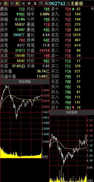 三圣股份最新消息全面解读与分析