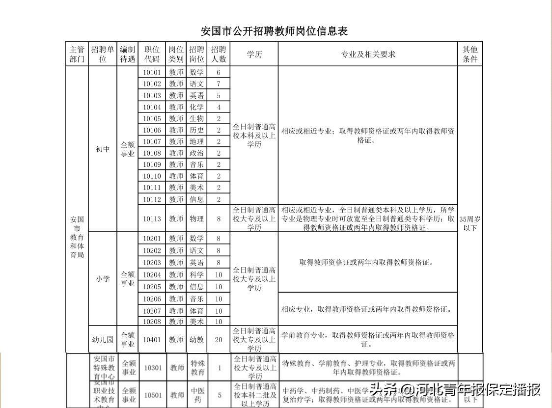 安国在线最新招聘信息总览