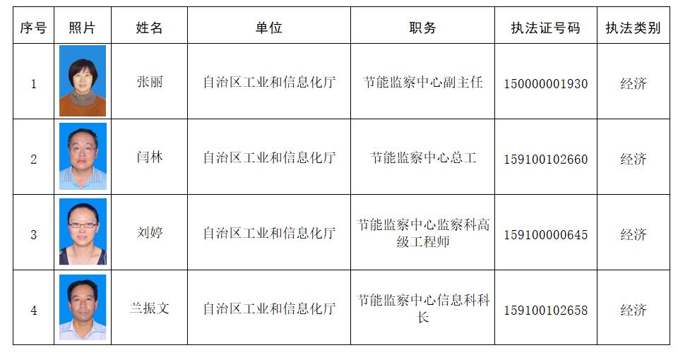 独山子区科学技术和工业信息化局招聘启事概览