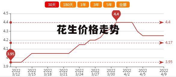 花生米最新价格动态解析报告