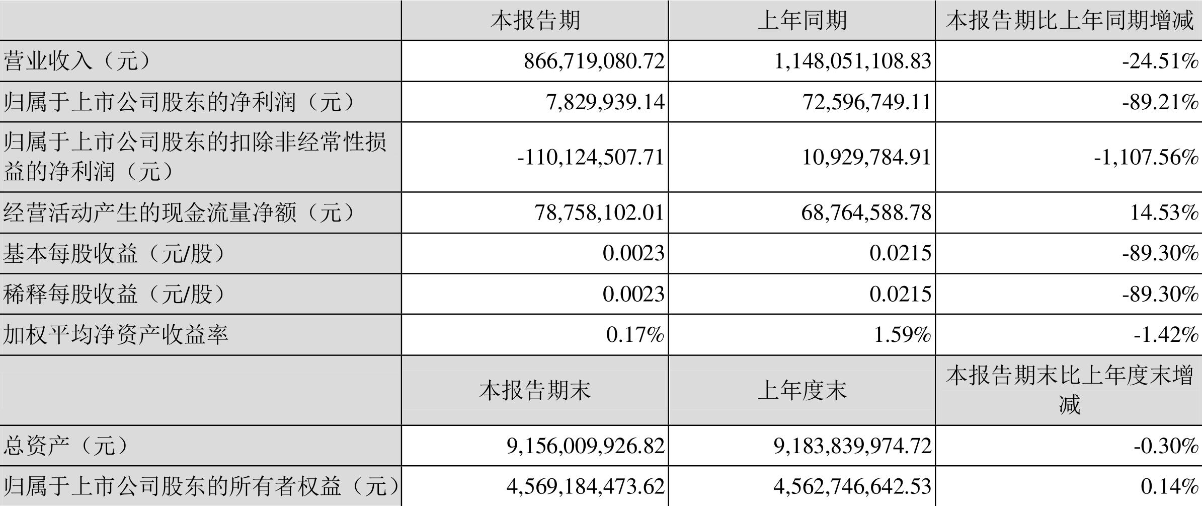 胜利精密公司最新消息全面解析